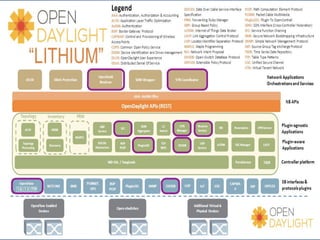  네트워크
• 네트워크에 문제가 발생하면
• 알아서 수정하고 적용하여야 함
• 네트워크 관리자에게 알림을 보내줘야 함
• 기계적으로 처리가 되어야 함
• 이미 완성된 네트워크를 수정한다는 것은
• 매우 어려운 일
• 매우 지루한 일
• 실수가 발생되기 쉬운 일
 