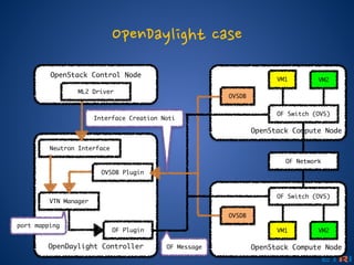 Change the Network
Dangerous
 