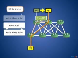  Neutron
• All inter subnet traffic goes through the network
Node
• different subnet connected by vRouter
(NetworkNode)
• OpenStack use Network Agent
• Process based
• Network Scalability
• use so many solutions
• add on other opensource
 