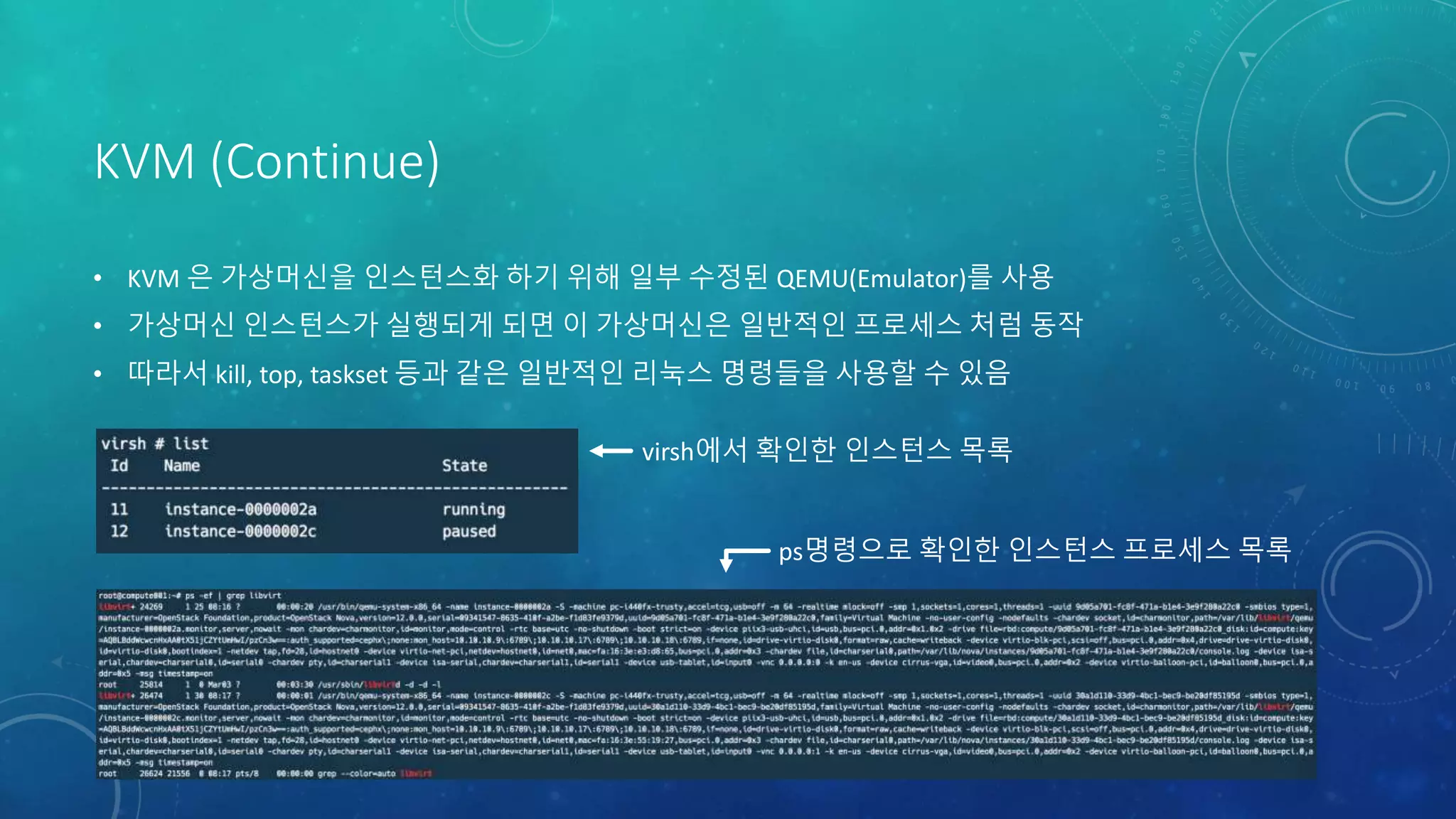 KVM & OpenStack | PPT