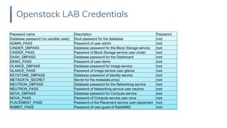 Openstack LAB Credentials
Password name Description Password
Database password (no variable used) Root password for the database root
ADMIN_PASS Password of user admin root
CINDER_DBPASS Database password for the Block Storage service root
CINDER_PASS Password of Block Storage service user cinder root
DASH_DBPASS Database password for the Dashboard root
DEMO_PASS Password of user demo root
GLANCE_DBPASS Database password for Image service root
GLANCE_PASS Password of Image service user glance root
KEYSTONE_DBPASS Database password of Identity service root
METADATA_SECRET Secret for the metadata proxy root
NEUTRON_DBPASS Database password for the Networking service root
NEUTRON_PASS Password of Networking service user neutron root
NOVA_DBPASS Database password for Compute service root
NOVA_PASS Password of Compute service user nova root
PLACEMENT_PASS Password of the Placement service user placement root
RABBIT_PASS Password of user guest of RabbitMQ root
 