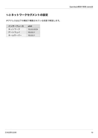 OpenStack構築手順書 Liberty版
日本仮想化技術 10
1–3 ネットワークセグメントの設定
IPアドレスは以下の構成で構築されている前提で解説します。
インターフェース eth0
ネットワーク 10.0.0.0/24
ゲートウェ...