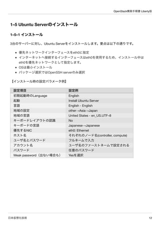 OpenStack構築手順書 Liberty版
日本仮想化技術 12
1–5 Ubuntu Serverのインストール
1–5–1 インストール
3台のサーバーに対し、Ubuntu Serverをインストールします。要点は以下の通りです。
優先...