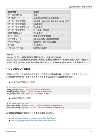 OpenStack構築手順書 Liberty版
日本仮想化技術 13
設定項目 設定例
ホームの暗号化 任意
タイムゾーン Asia/Tokyoであることを確認
パーティション設定 Guided - use entire disk and se...