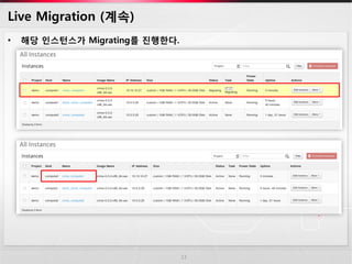 Openstack live migration | PDF