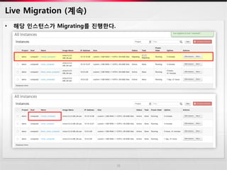Openstack live migration | PDF