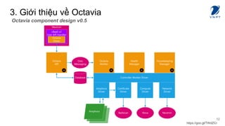 OpenStack Load balancer | PDF