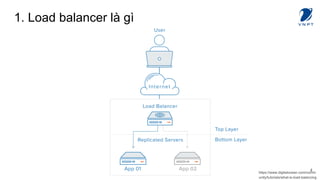 OpenStack Load balancer | PDF