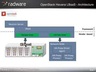 OpenStack Networking: Developing and Delivering a Commercial Solution ...