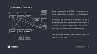 www.asdtech.co | 25
Top-level Architecture
Data consistency and billing redundancy are
ensured by instant component synchronization.
Databases are enrolled as a cluster, so if any of
hardware/sites fails, all of the records will be still
available in a “read only” mode, until the failed
one is up and databases are synchronized.
This approach allows keeping billing functional
and all records safe.
 