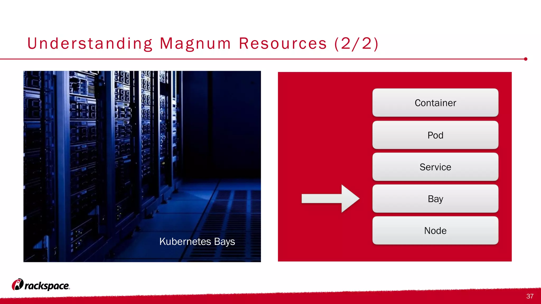 Understanding Magnum Resources (2/2)
• Click to edit Master text styles
– Second level
• Third level
– Fourth level
o Fifth level
37
Container
Bay
Node
Kubernetes Bays
Pod
Service
 