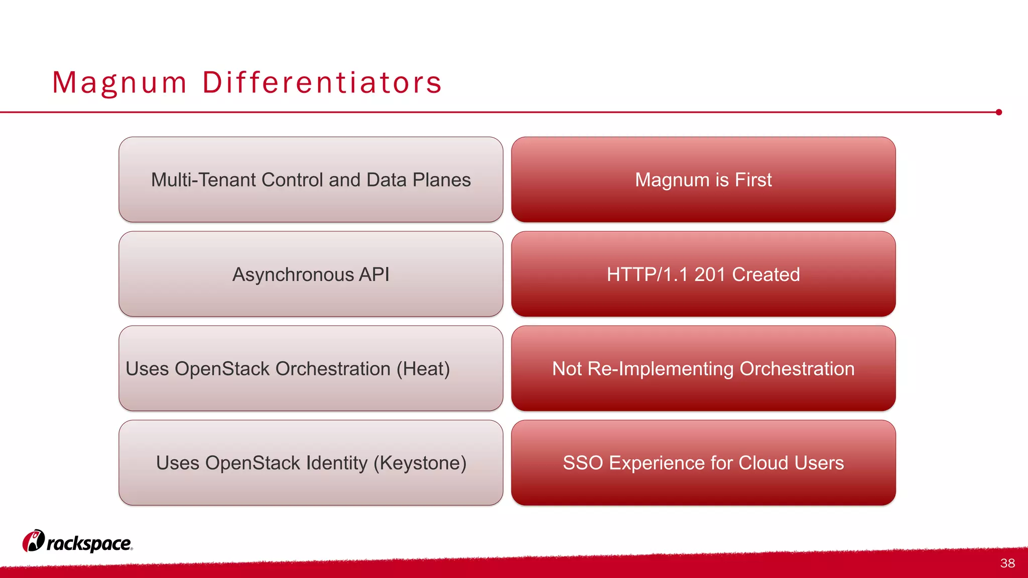 Magnum Differentiators
38
Magnum is First
HTTP/1.1 201 Created
Not Re-Implementing Orchestration
SSO Experience for Cloud Users
Multi-Tenant Control and Data Planes
Asynchronous API
Uses OpenStack Orchestration (Heat)
Uses OpenStack Identity (Keystone)
 