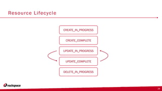 Resource Lifecycle
28
CREATE_IN_PROGRESS
CREATE_COMPLETE
UPDATE_IN_PROGRESS
UPDATE_COMPLETE
DELETE_IN_PROGRESS
 