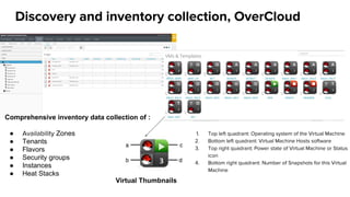 Discovery and inventory collection, OverCloud
Comprehensive inventory data collection of :
● Availability Zones
● Tenants
● Flavors
● Security groups
● Instances
● Heat Stacks
1. Top left quadrant: Operating system of the Virtual Machine
2. Bottom left quadrant: Virtual Machine Hosts software
3. Top right quadrant: Power state of Virtual Machine or Status
icon
4. Bottom right quadrant: Number of Snapshots for this Virtual
Machine
Virtual Thumbnails
 