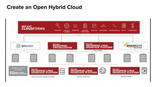 Create an Open Hybrid Cloud
 