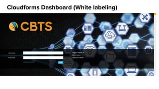 Cloudforms Dashboard (White labeling)
 