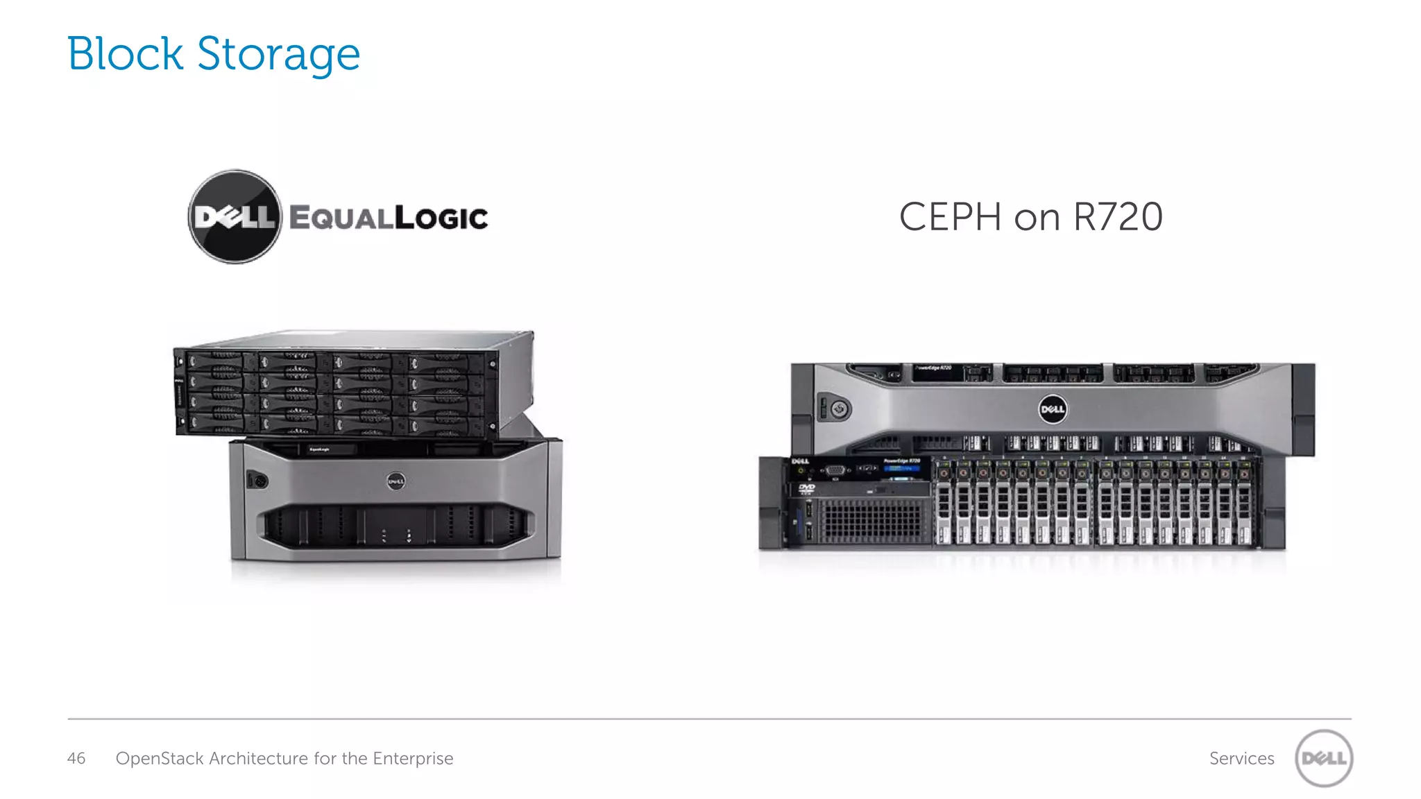 Block Storage
CEPH on R720

46

OpenStack Architecture for the Enterprise

Services

 