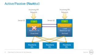 Active/Passive (Fault)
(Normal)
Incoming API

Incoming API

Requests

Requests

Server 01

VIP

Server 02

VIP

KeepaliveD
Load
Balancer 01

KeepaliveD
Load
Balancer 02

(Inactive)
(Active)

(Passive)
(Active)

Keystone
etc.
15

OpenStack Architecture for the Enterprise

Keystone
etc.

Keystone
etc.
Services

 