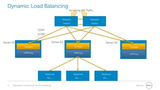 Dynamic Load Balancing

Incoming API Traffic

Network

Network

Switch

Switch

OSPF
ECMP
Server 02

Server 01

Server 03

Quagga

Quagga

HAProxy

HAProxy

Quagga
HAProxy

Keystone

Keystone

Etc….
17

Keystone
Etc…..

Etc……

OpenStack Architecture for the Enterprise

Services

 