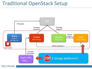 Turning OpenStack Swift into a VM storage platform | PPT