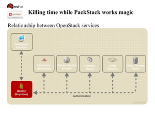 Killing time while PackStack works magic
Relationship between OpenStack services
 