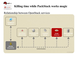 Killing time while PackStack works magic
Relationship between OpenStack services
 