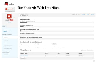 Dashboard: Web Interface
 
