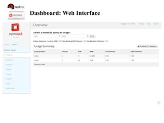 Dashboard: Web Interface
 
