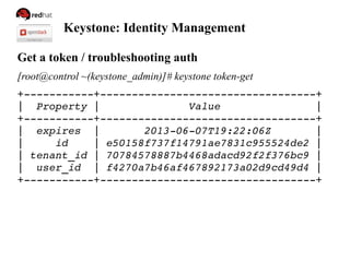 Keystone: Identity Management
Get a token / troubleshooting auth
[root@control ~(keystone_admin)]# keystone token-get
+­­­­­­­­­­­+­­­­­­­­­­­­­­­­­­­­­­­­­­­­­­­­­­+
|  Property |              Value               |
+­­­­­­­­­­­+­­­­­­­­­­­­­­­­­­­­­­­­­­­­­­­­­­+
|  expires  |       2013­06­07T19:22:06Z       |
|     id    | e50158f737f14791ae7831c955524de2 |
| tenant_id | 70784578887b4468adacd92f2f376bc9 |
|  user_id  | f4270a7b46af467892173a02d9cd49d4 |
+­­­­­­­­­­­+­­­­­­­­­­­­­­­­­­­­­­­­­­­­­­­­­­+
 
