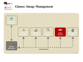 Glance: Image Management
 