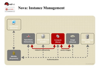 Nova: Instance Management
 