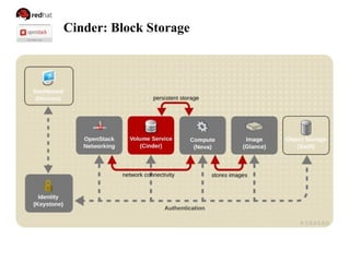 Cinder: Block Storage
 