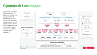Networking in Openstack - Neutron 101 | PPTX | Cloud Computing | Internet