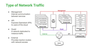 Networking in Openstack - Neutron 101 | PPTX