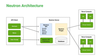 Networking in Openstack - Neutron 101 | PPTX