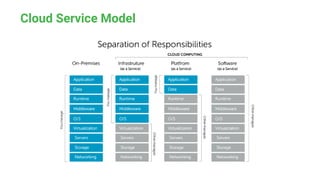 Networking in Openstack - Neutron 101 | PPTX
