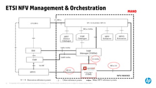 ETSI NFV Management & Orchestration 
© Copyright 2012 Hewlett-Packard Development Company, L.P. The information contained herein is subject to 12 change without notice. 
MANO 
 