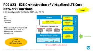 POC #23 - E2E Orchestration of Virtualized LTE Core- 
Network Functions 
& SDN-based Dynamic Service Chaining of VNFs using VNF-FG 
© Copyright 2012 Hewlett-Packard Development Company, L.P. The information contained herein is subject to 13 change without notice. 
NFV#7 
SKT 
HP 
Samsung 
Telcoware 
Multi-vendor Fully orchestrated & 
automated vEPC – vIMS on 
Openstack & SDN based 
infrastructure 
Demo 
SKT R&D Lab 
SDN World Congress 
Openstack 
 