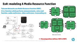 Ex#: modeling A Media Resource Function 
Telecom Networks use Media Resource Function (MRF). 
It is a function which performs announcements, voice mail 
function, audio conference, video conference, transcoding etc 
© Copyright 2012 Hewlett-Packard Development Company, L.P. The information contained herein is subject to 7 change without notice. 
SIP Load 
Balancer 
AS 
SIP AS WEB AS 
WEB 
Load 
Balancer 
Reporting & 
Monitoring 
AS 
Storage 
Media Resource 
Broker 
Media resource Function 
=> Decomposition defines VNF & VNFC 
 