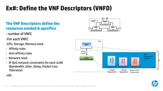 Ex#: Define the VNF Descriptors (VNFD) 
The VNF Descriptors define the 
resources needed & specifics 
- number of VNFC 
-For each VNFC 
-CPU, Storage, Memory need 
- Affinity rules 
- Anti-affinity rules 
- Network need 
- IP QoS network constraints for each vLAN 
(Bandwidth, Jitter, Delay, Packet Loss 
Tolerance) 
-etc 
VNF 1 
VNFC 
2 
© Copyright 2012 Hewlett-Packard Development Company, L.P. The information contained herein is subject to 8 change without notice. 
VNFC 
3 
VNFC 
1 
 