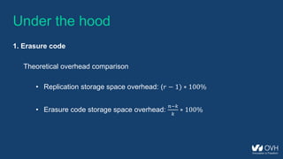 Under the hood
1. Erasure code
Theoretical overhead comparison
• Replication storage space overhead: (𝑟 − 1) ∗ 100%
• Erasure code storage space overhead:
𝑛−𝑘
𝑘
∗ 100%
 