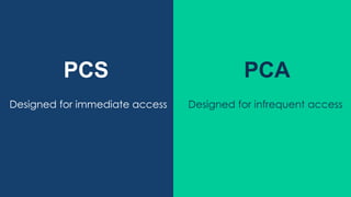 PCS PCA
Designed for immediate access Designed for infrequent access
 