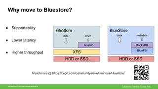2
Why move to Bluestore?
● Supportability
● Lower latency
● Higher throughput
ONTARIO INSTITUTE FOR CANCER RESEARCH
Read m...