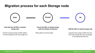 ONTARIO INSTITUTE FOR CANCER RESEARCH
8
Migration process for each Storage node
Drain
Drain data from all OSD’s on desired...