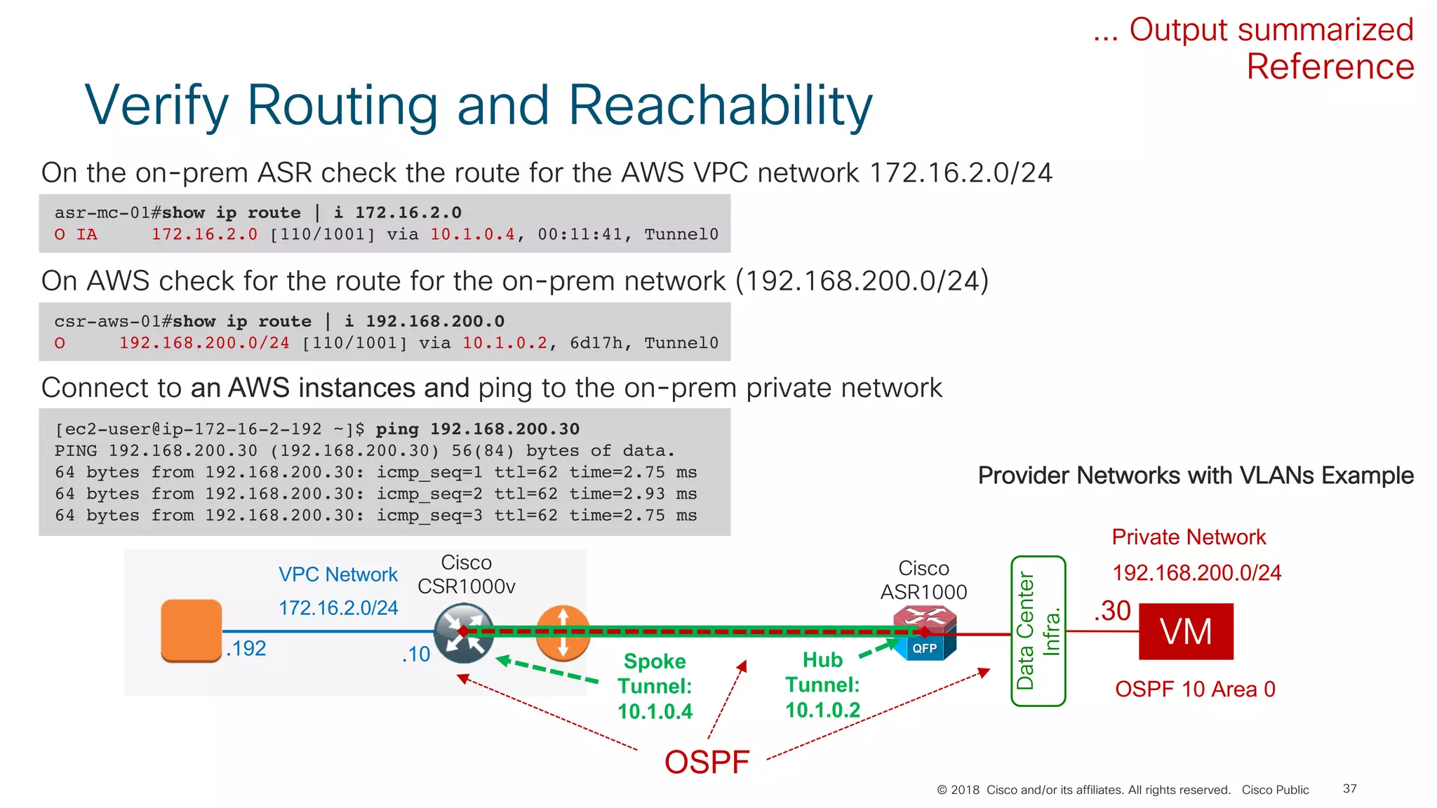 © 2018 Cisco and/or its affiliates. All rights reserved. Cisco Public 37
Verify Routing and Reachability
... Output summarized
[ec2-user@ip-172-16-2-192 ~]$ ping 192.168.200.30
PING 192.168.200.30 (192.168.200.30) 56(84) bytes of data.
64 bytes from 192.168.200.30: icmp_seq=1 ttl=62 time=2.75 ms
64 bytes from 192.168.200.30: icmp_seq=2 ttl=62 time=2.93 ms
64 bytes from 192.168.200.30: icmp_seq=3 ttl=62 time=2.75 ms
Connect to an AWS instances and ping to the on-prem private network
asr-mc-01#show ip route | i 172.16.2.0
O IA 172.16.2.0 [110/1001] via 10.1.0.4, 00:11:41, Tunnel0
On the on-prem ASR check the route for the AWS VPC network 172.16.2.0/24
csr-aws-01#show ip route | i 192.168.200.0
O 192.168.200.0/24 [110/1001] via 10.1.0.2, 6d17h, Tunnel0
On AWS check for the route for the on-prem network (192.168.200.0/24)
VPC Network
172.16.2.0/24
.10.192
OSPF
Hub
Tunnel:
10.1.0.2
Spoke
Tunnel:
10.1.0.4
Cisco
CSR1000v
Reference
Private Network
192.168.200.0/24
OSPF 10 Area 0
VM
.30
DataCenter
Infra.
Provider Networks with VLANs Example
Cisco
ASR1000
 