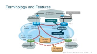 Openstack Summit Vancouver 2018 - Multicloud Networking | PDF
