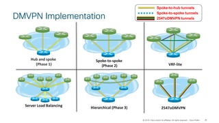 Openstack Summit Vancouver 2018 - Multicloud Networking | PDF