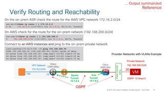 Openstack Summit Vancouver 2018 - Multicloud Networking | PDF