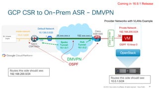 Openstack Summit Vancouver 2018 - Multicloud Networking | PDF