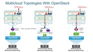 Openstack Summit Vancouver 2018 - Multicloud Networking | PDF